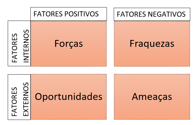 Matriz Swot